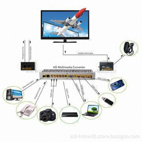 VGA+AV+RGB+HDMI+MHL+USB+RJ45+RJ11 to HDMI Converter, All to HDMI Converter